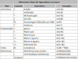 Uso de Fórmulas e Funções excel